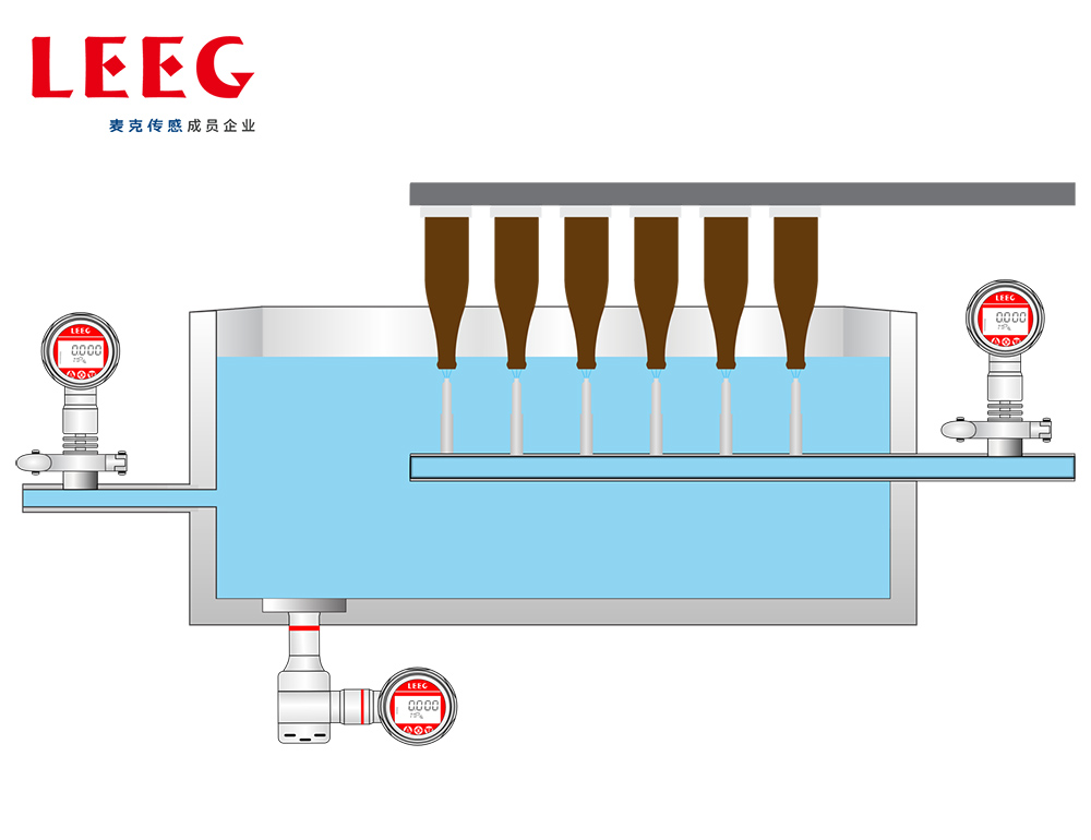 Бутылочная мойка